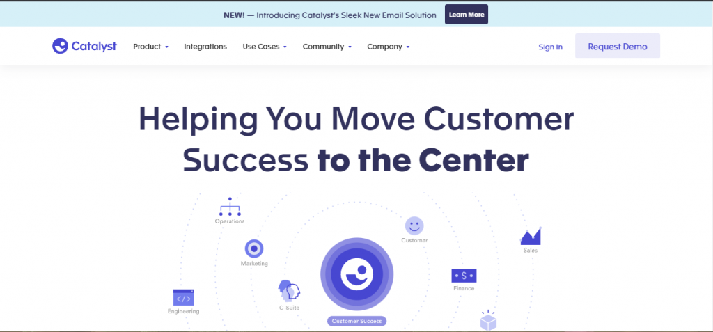 catalyst customer revenue optimization software