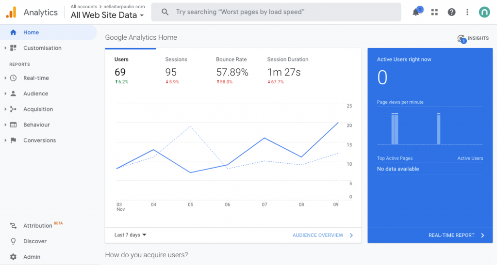 What is Google Analytics?