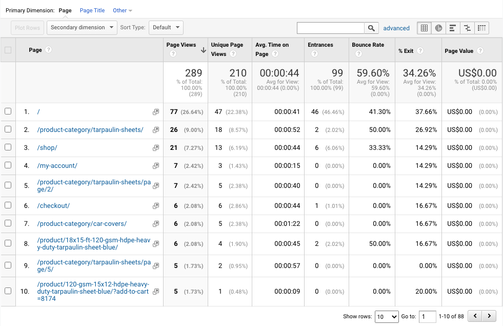 Different Between Bounce Rate and Exit Rate?