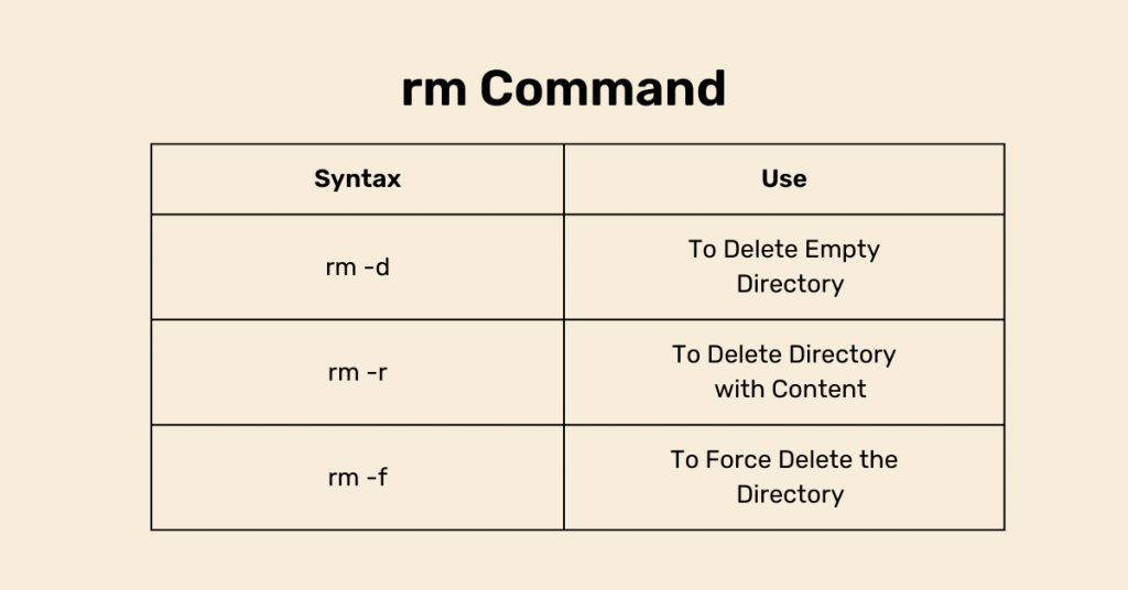 how to delete a directory in linux